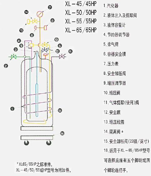 液氮罐的注意事項以及細(xì)胞存儲